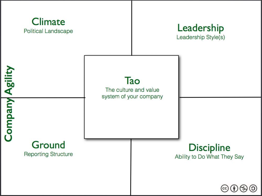 the5measurecanvas-Company-Agility_en.png