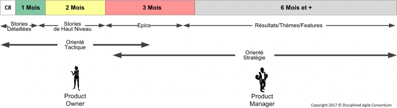 Fichier:Product-Owners-and-Product-Managers fr.png