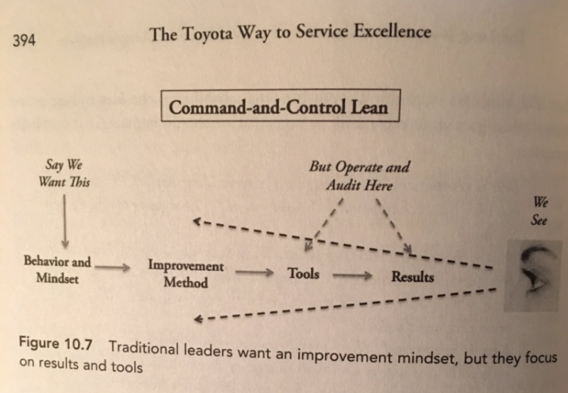 Fichier:Command-and-control-lean en.png