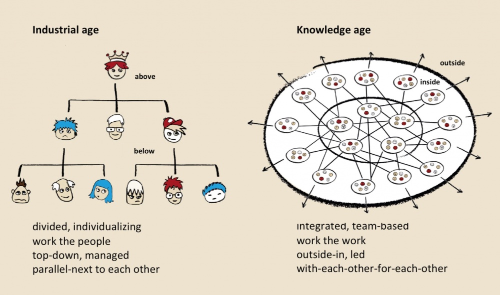 industrial-vs-knowledge-age_en.jpg