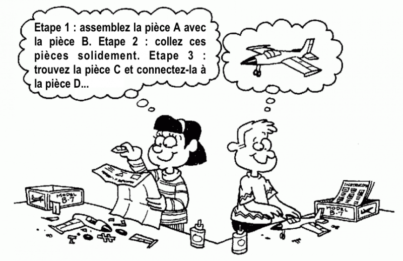 Fichier:Quel-type-d-apprenant-etes-vous fr.png
