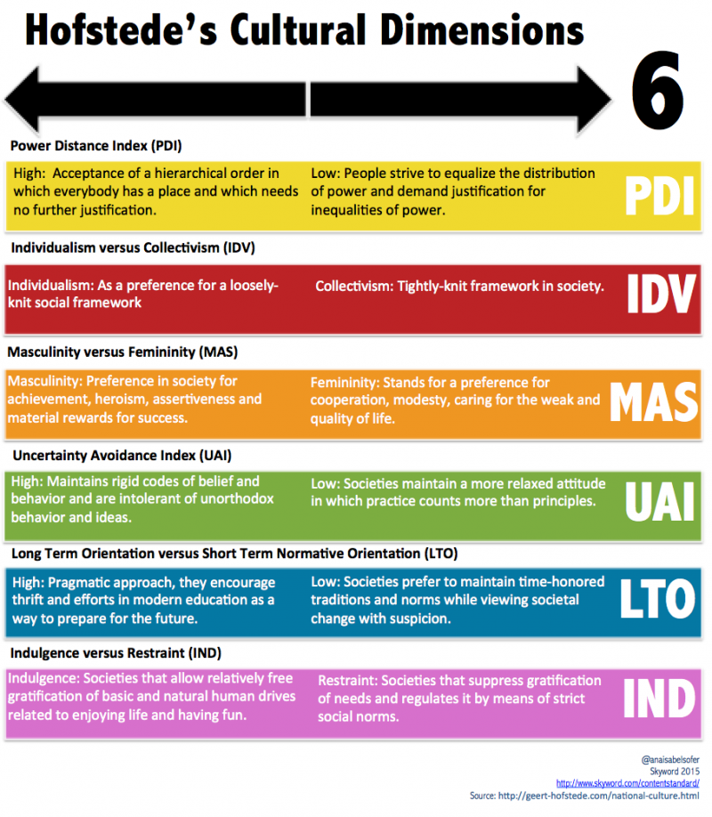 hofstede-s-cultural-dimensions_en.png