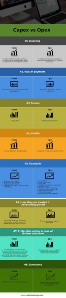 Fichier:Capex-vs-Opex en.jpg