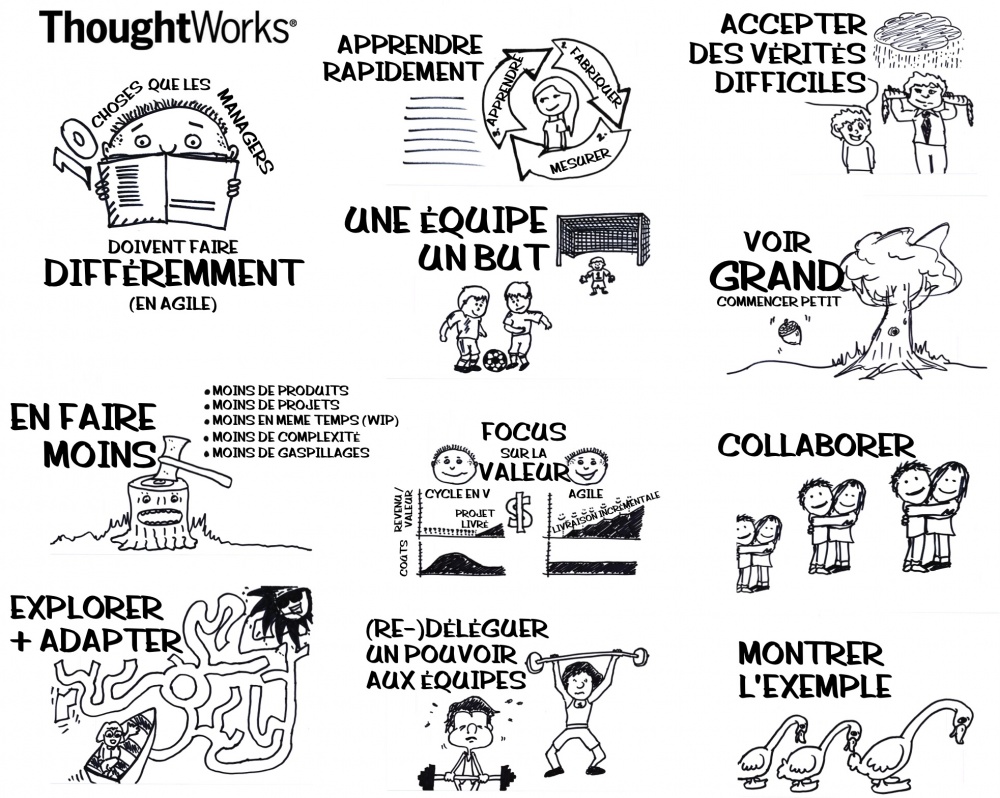 10-things-executives-need-to-do-differently-poster_fr.jpg