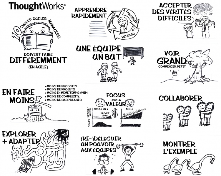 Fichier:10-things-executives-need-to-do-differently-poster fr.jpg