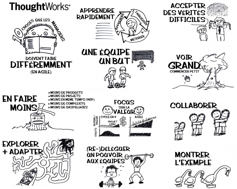 10-things-executives-need-to-do-differently-poster_fr.jpg