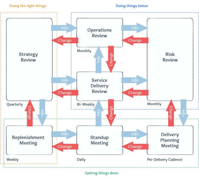 Fichier:Kanban-cadences.jpg