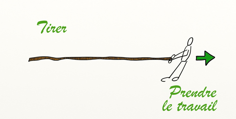 kanban-pull-work_fr.png