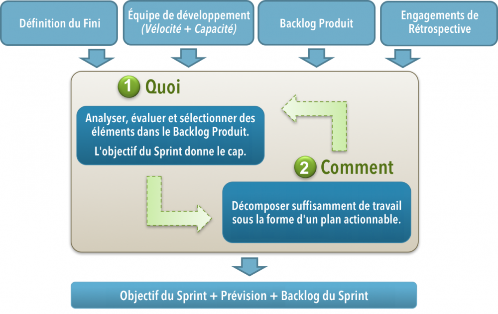 Sprint Planning_0_fr.png