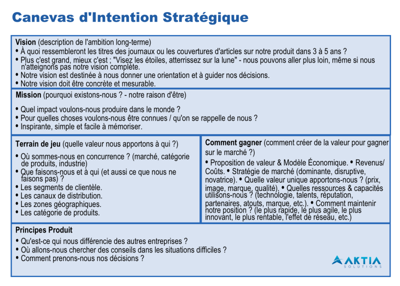 Fichier:Product-Vision-Board-Template-Product-Strategy-Canvas-Aktia-Solutions FR.png