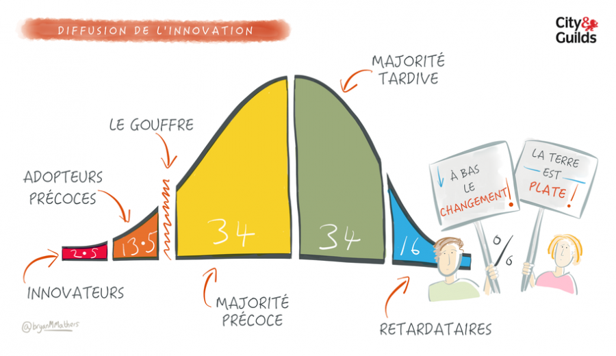 diffusion-of-innovation_fr.png