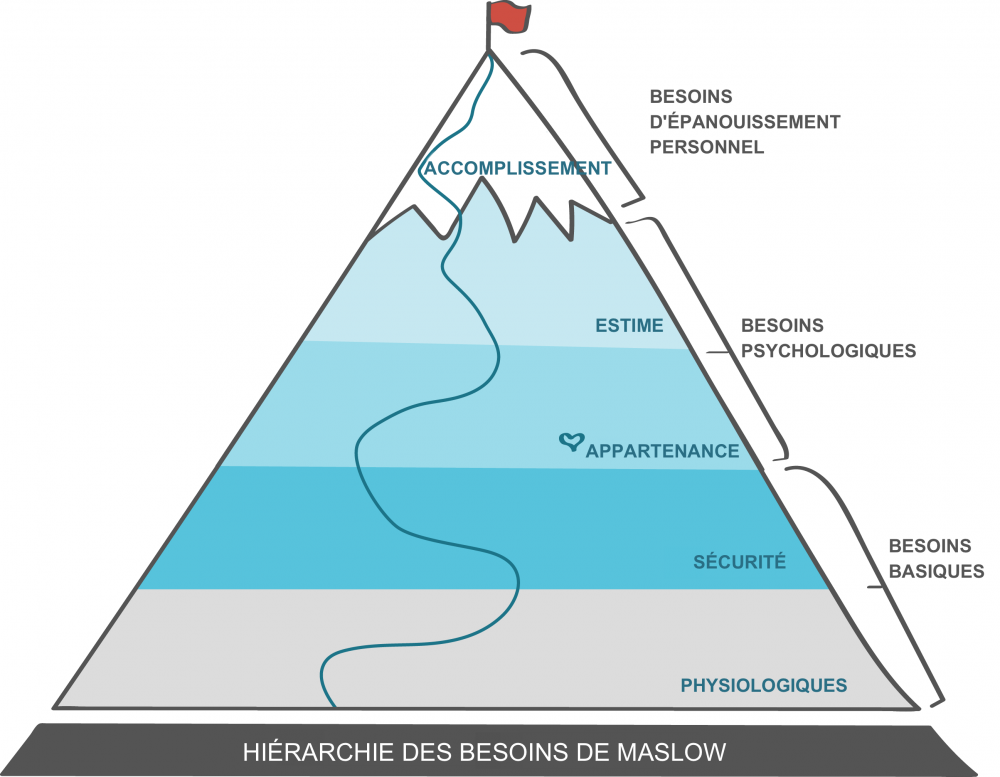 maslow-hierarchy-of-needs_fr.png