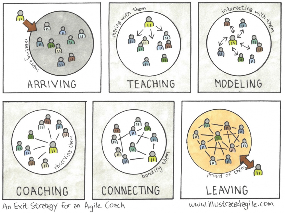 illustrated-agile-agile-coach-exit-strategy_en.jpg
