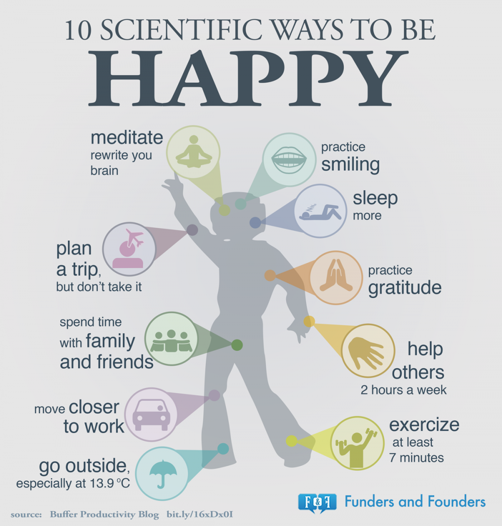 [EN]-10-scientific-ways-to-be-happy.png