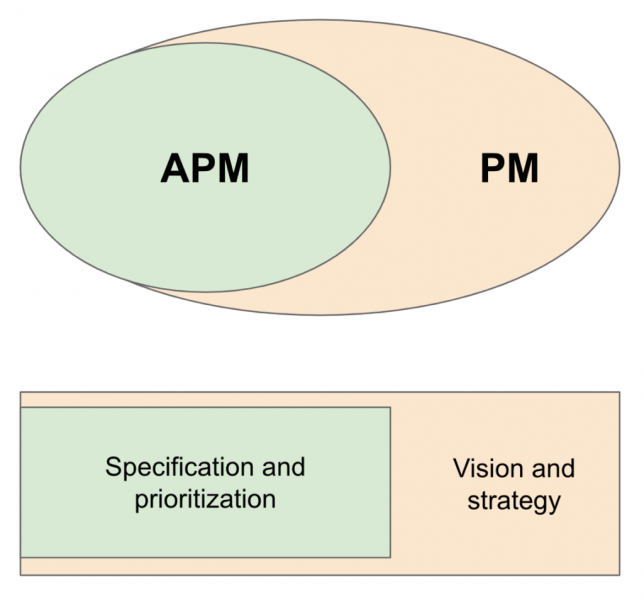 Fichier:Apm-pm.png