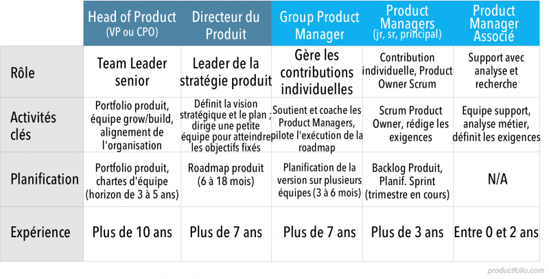 Fichier:Product-roles-1 FR.png
