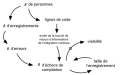 Vignette pour la version du 20 novembre 2018 à 22:21