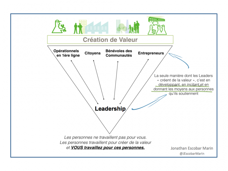 Fichier:Respect for people driving value fr.png
