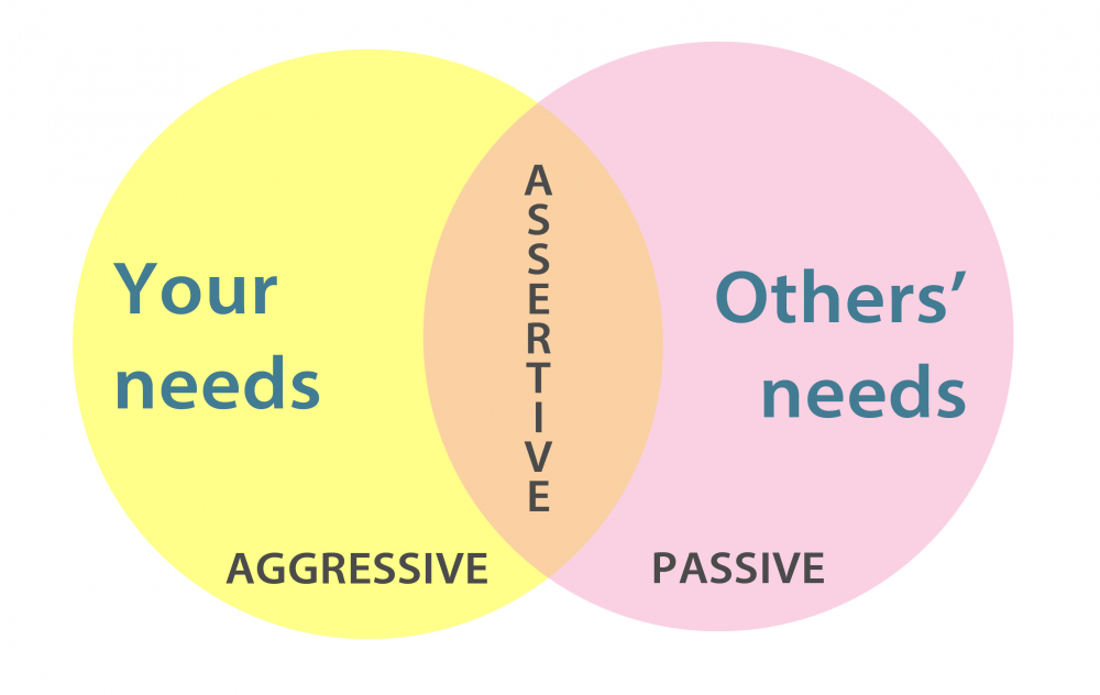 asertiveness_en.png