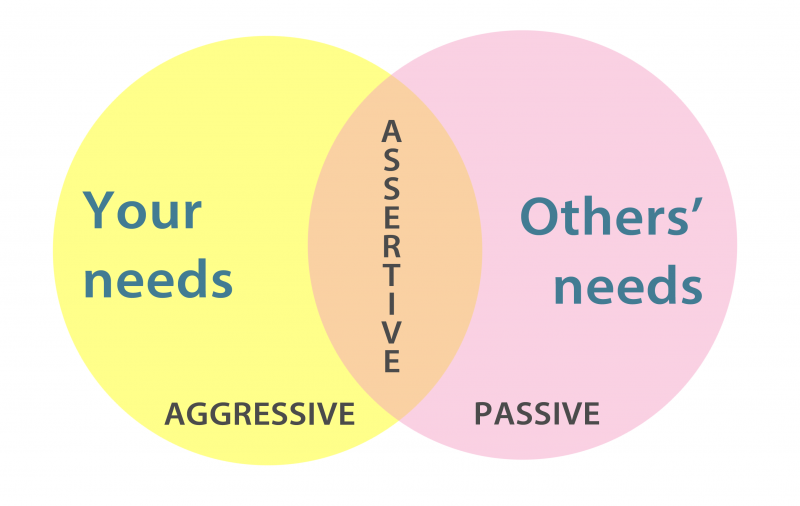 asertiveness_en.png