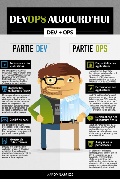 Fichier:DevOps-part-dev-part-ops fr.png