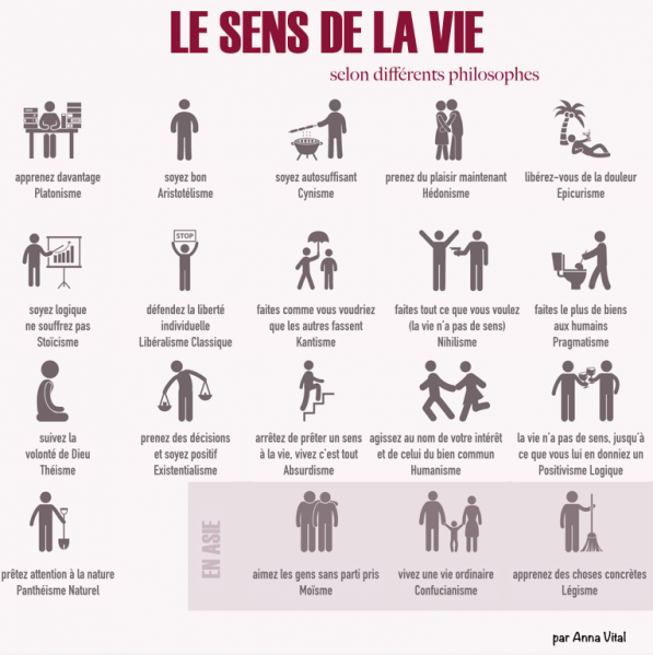 Fichier:The-meaning-of-life fr.png
