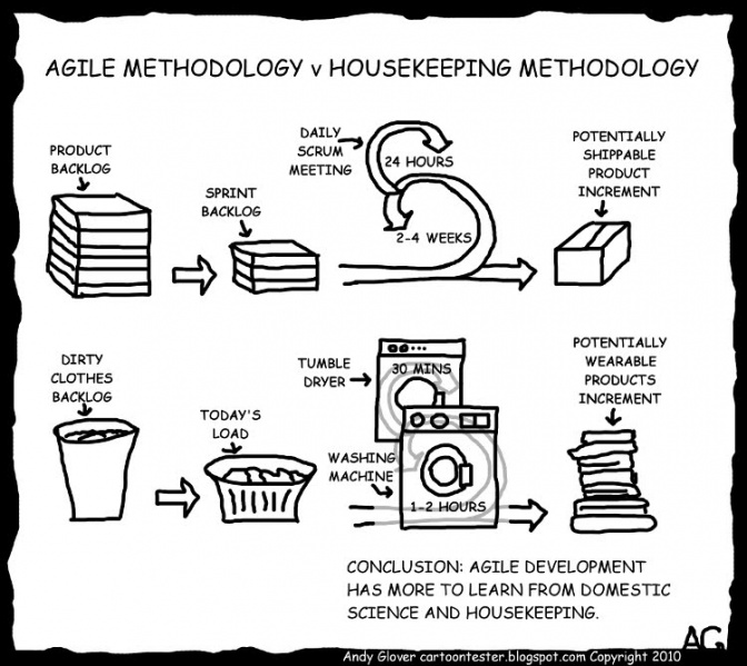 Fichier:WashingMachine en.jpg