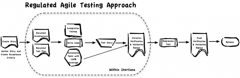 Fichier:FDA-Testing-Flow-1 en.jpg