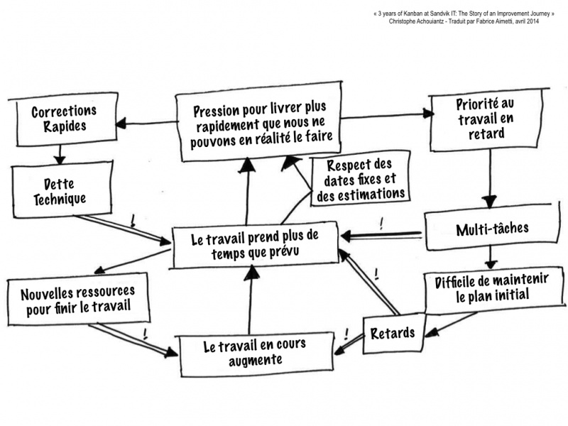 Fichier:Kanban 001.jpg