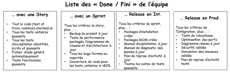 Fichier:DOD levels FR.png