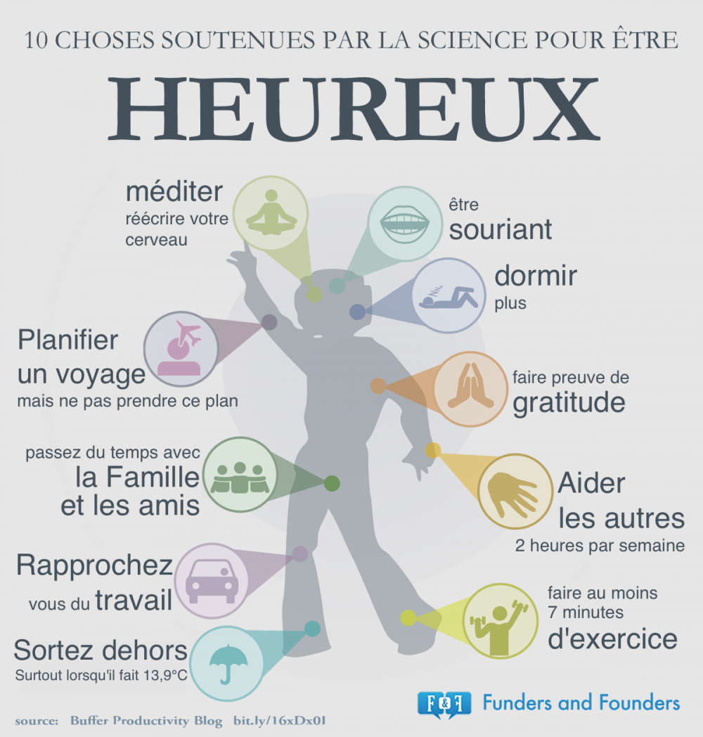 [FR]-10-scientific-ways-to-be-happy.png