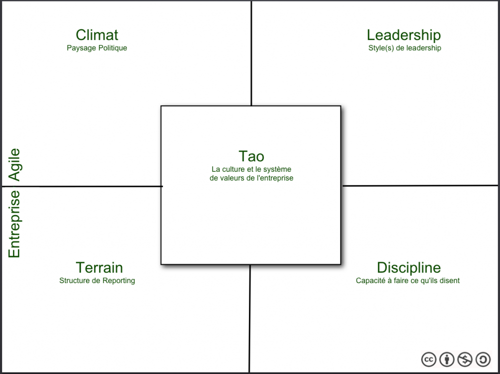 the5measurecanvas-Company-Agility_fr.png