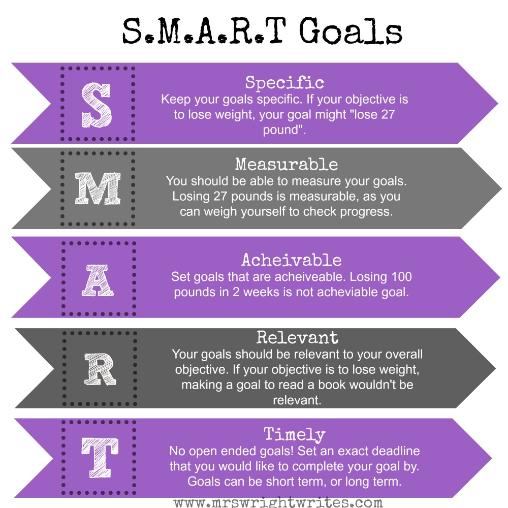 SmartGoals_en.jpg