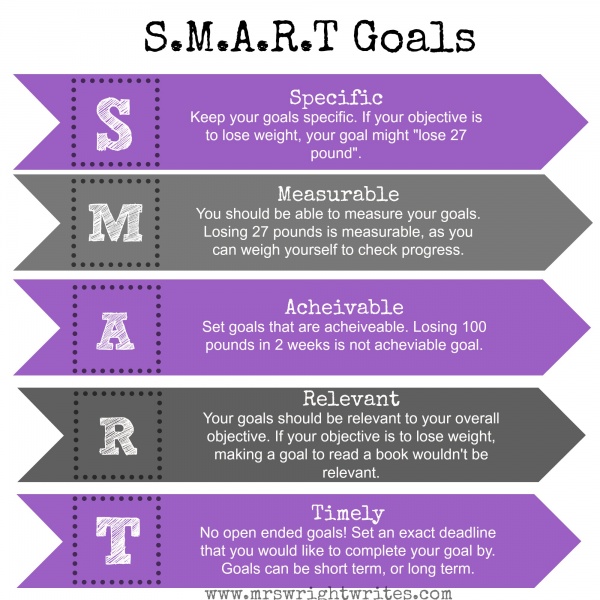 Fichier:SmartGoals en.jpg