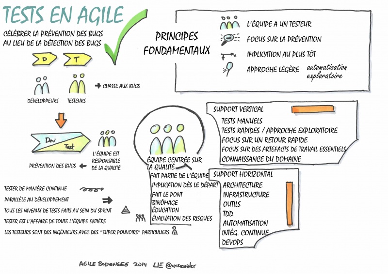 Fichier:Agile-Bodensee-2014-Agile-Testing-Michael-Palotas fr.jpg