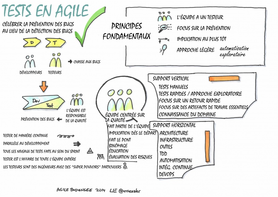Agile-Bodensee-2014-Agile-Testing-Michael-Palotas_fr.jpg