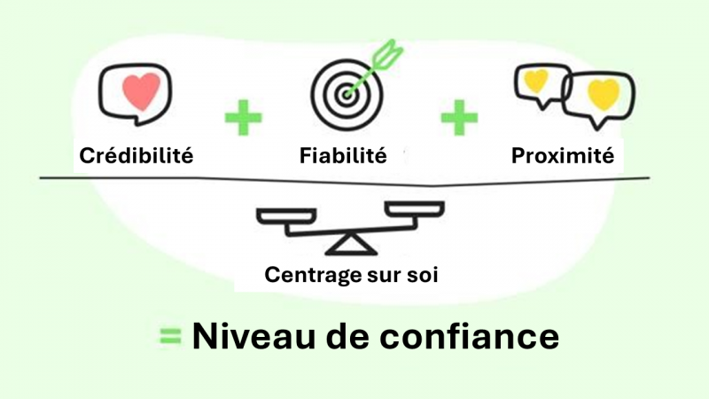 Fichier:Trustworthiness.png