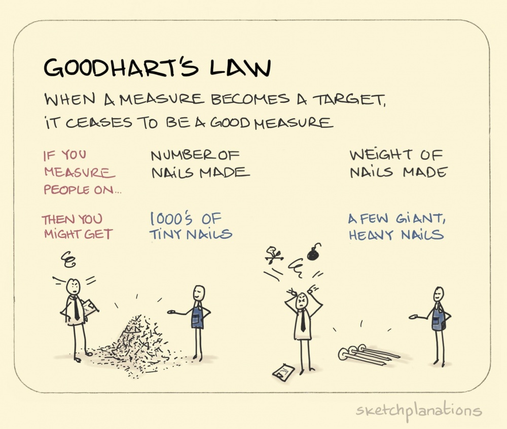goodhart-s-law_en.jpg