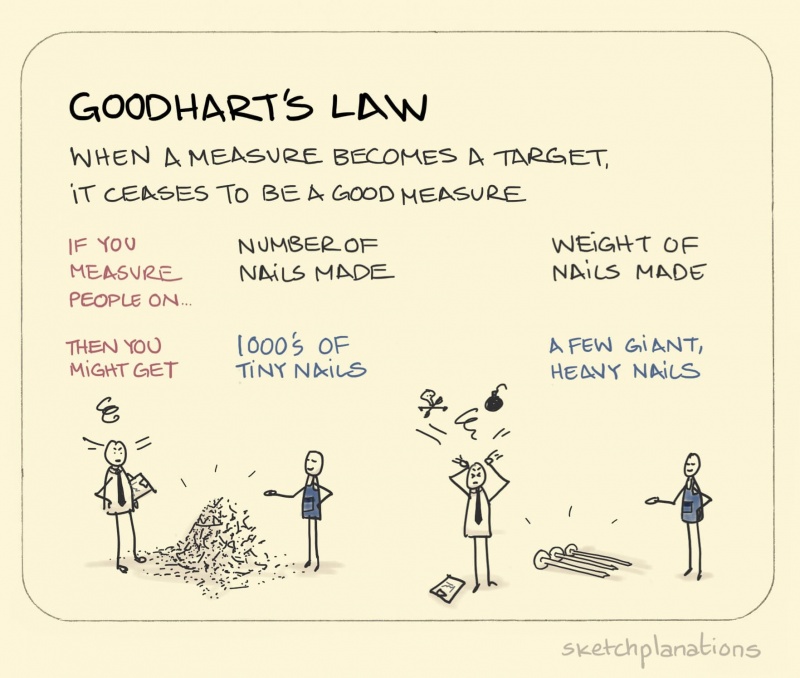 goodhart-s-law_en.jpg