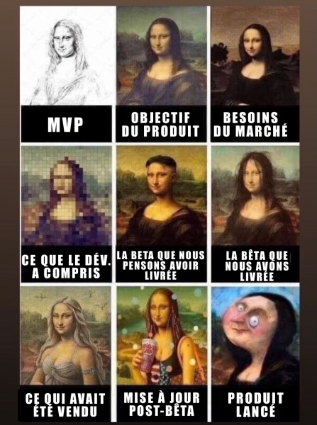 Fichier:Evolution-du-MVP FR.png