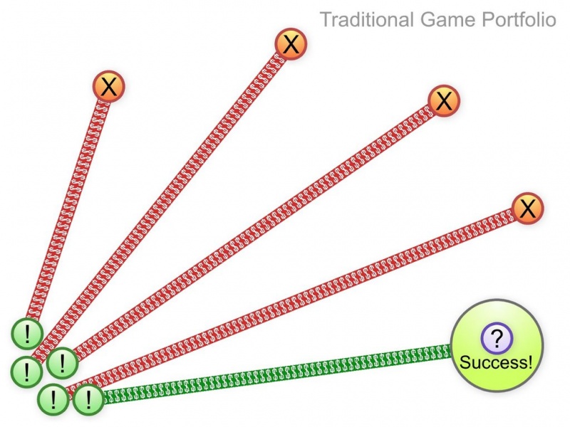 Fichier:Iteration-Diagrams-StandardPortfolio-726829.jpg