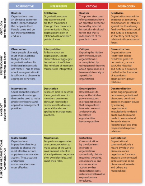 Fichier:Approaches-to-Organizational-Theory-and-Research en.jpg