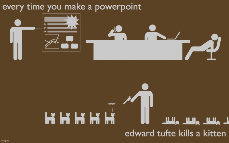 Fichier:Every-time-you-make-a-powerpoint EN.png