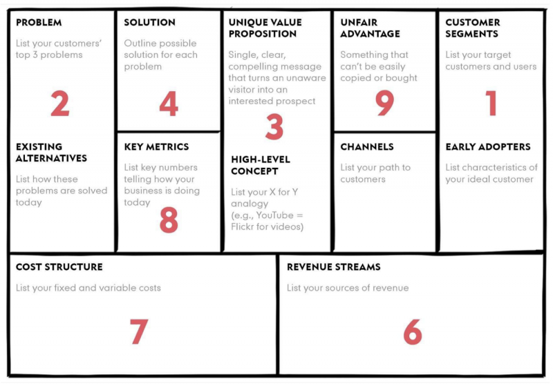 Fichier:Lean-canvas rfo3.png