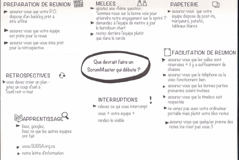 Fichier:NewSMMindmap fr.png