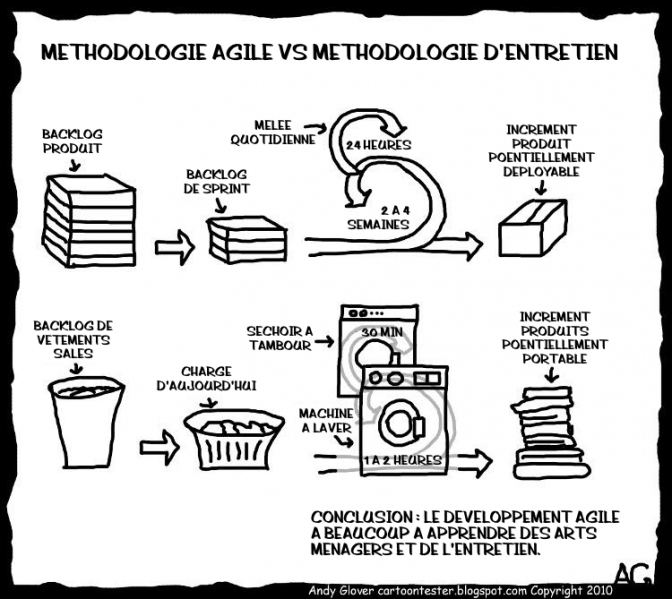Fichier:WashingMachine fr.png