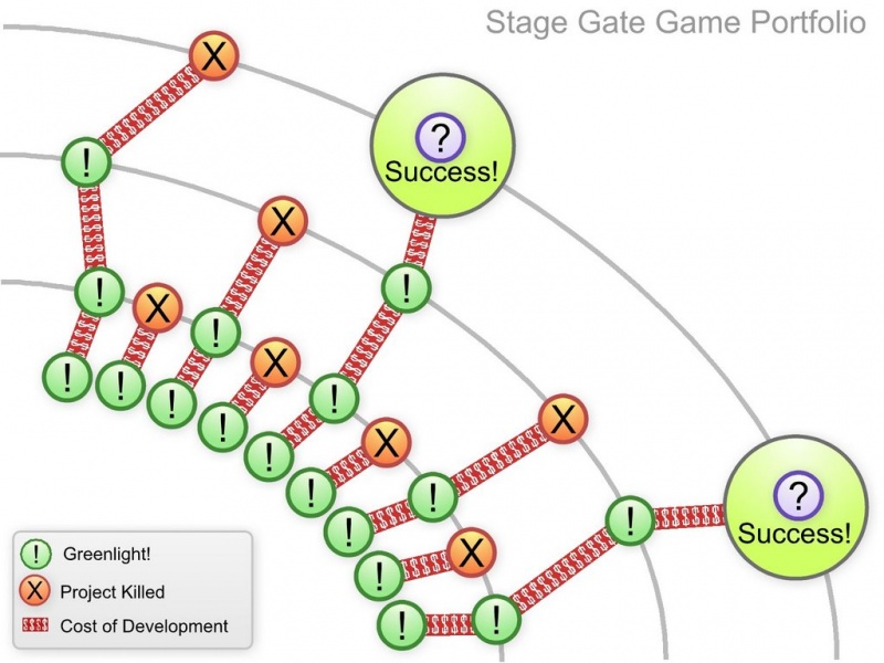 Fichier:Iteration-Diagrams-StageGatePortfolio-737228.jpg