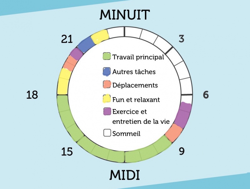 exemple-Time Tracker.jpg