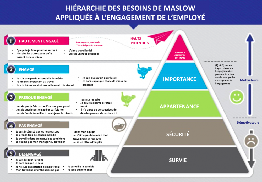 maslow-hierarchy-applied-to-employee-engagement_fr.png