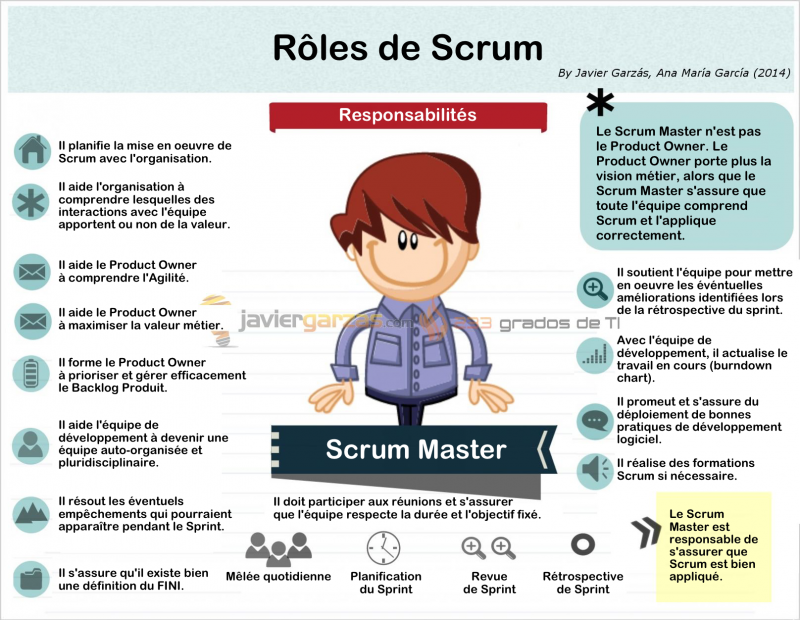 scrummaster-role_javier_garzas_fr.png